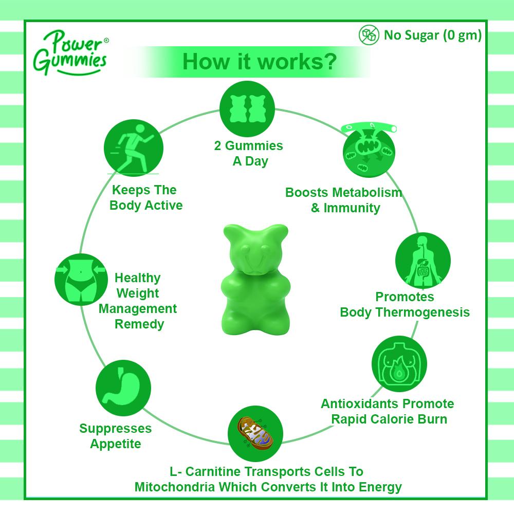 The Beach Body Gummies - Power Gummies